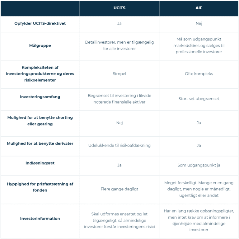 Investeringsfonde: Forskellen Mellem UCITS Og AIF'er