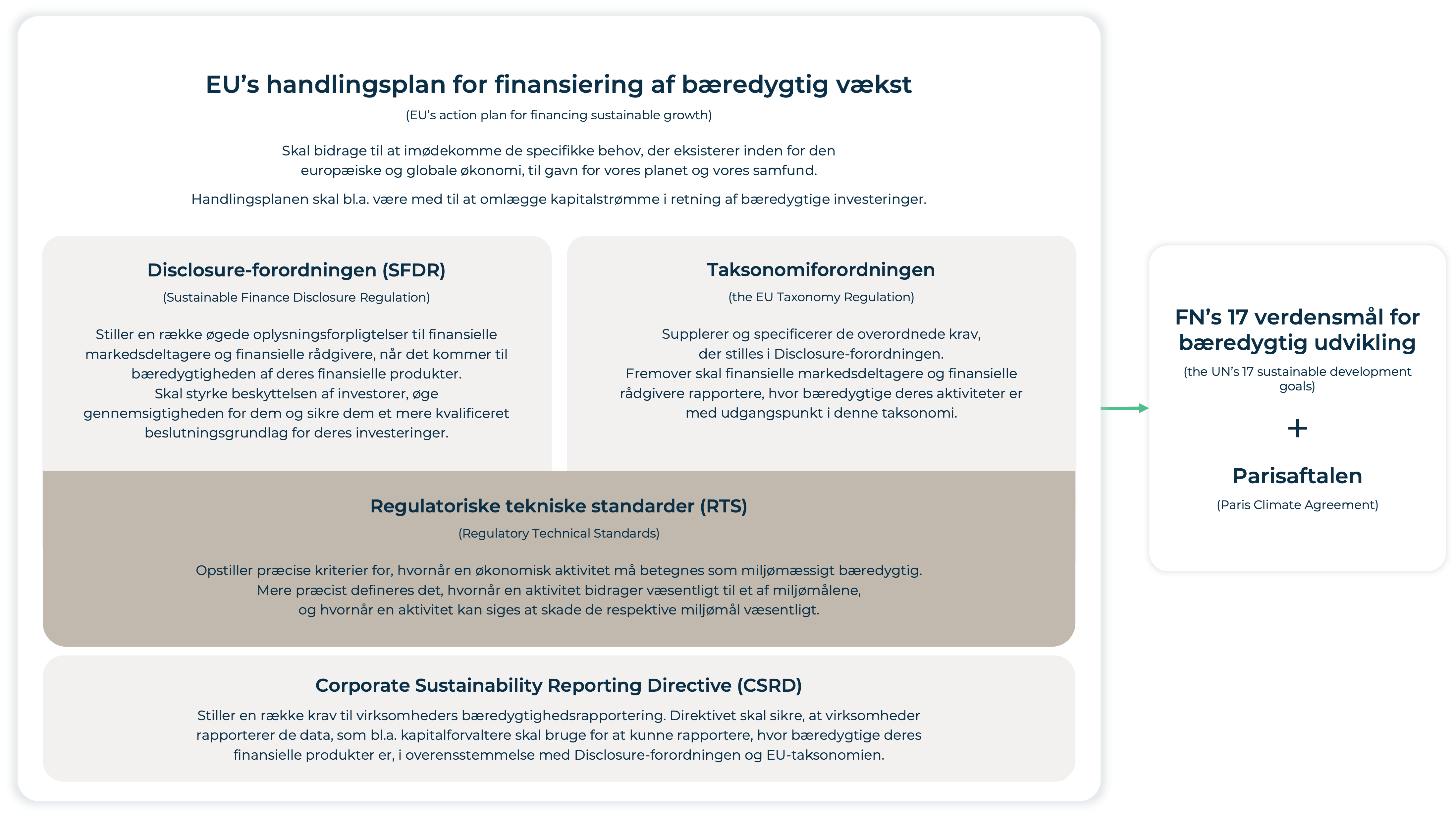 EUs handlingsplan for finansiering af bæredygtig vækst